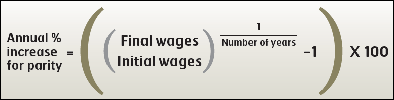  divide the final wages by the initial wages, multiply to the power of 1 over the number of years set out for catch-up wages, minus 1, and then multiply by 100