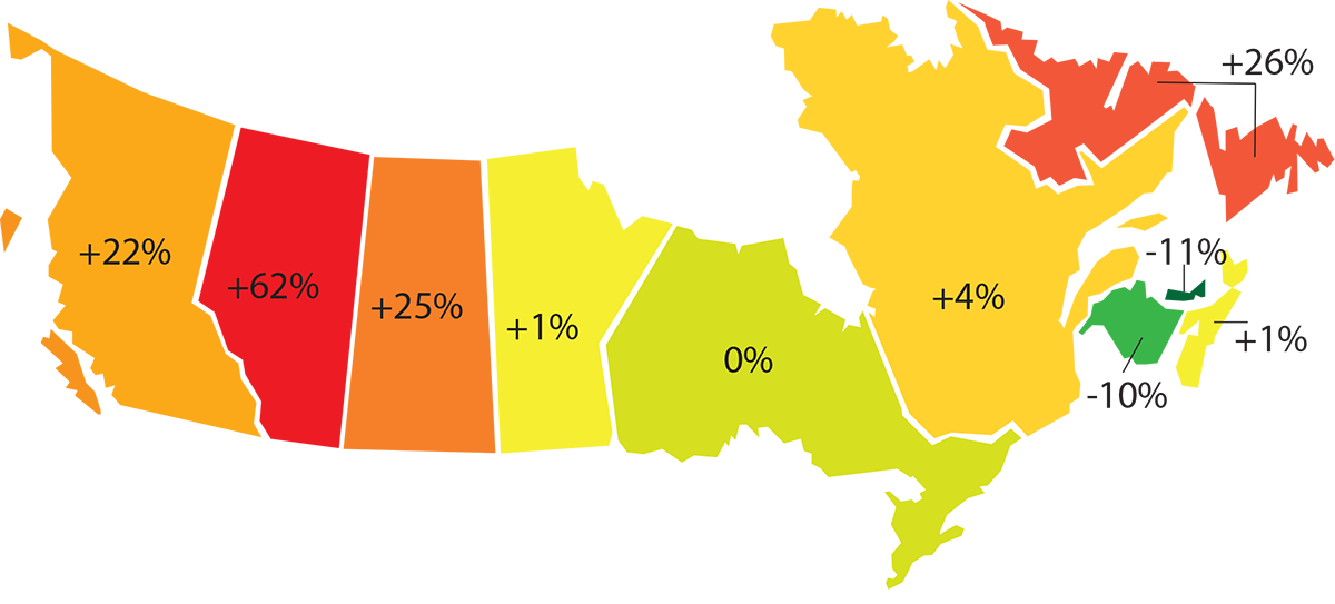 Change in unemployment by province: January 2015 to January 2016