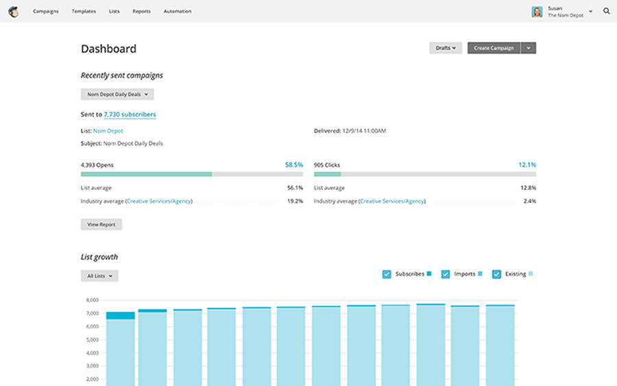 MailChimp – easy-to-use software with options for designing, sending and saving emails. 