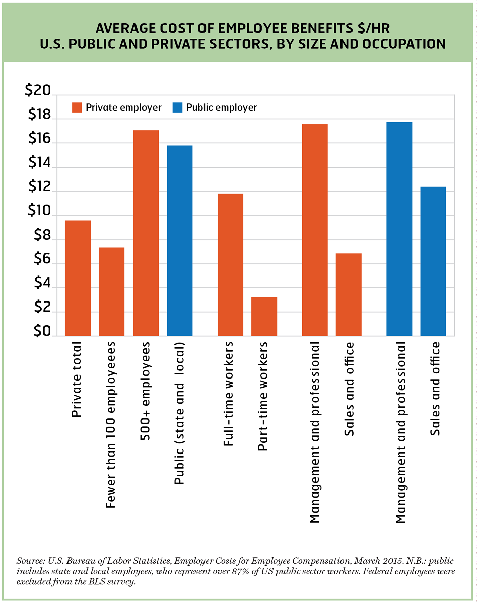 compare private sector and public sector