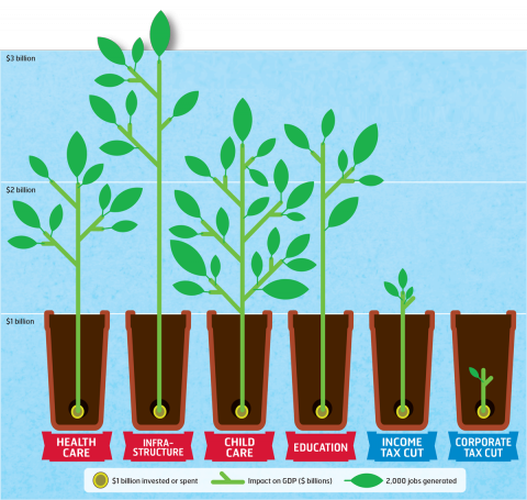 investment graphic