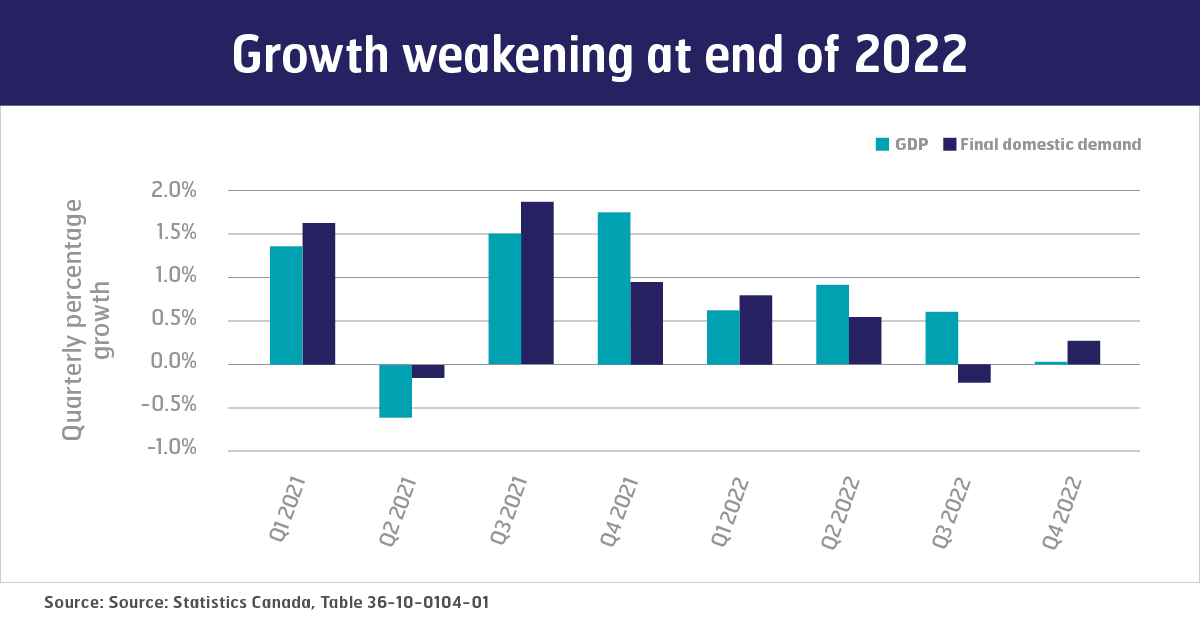 Is a recession coming? Canadian Union of Public Employees