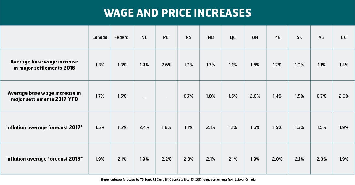 wage and price increase winter 2018 English