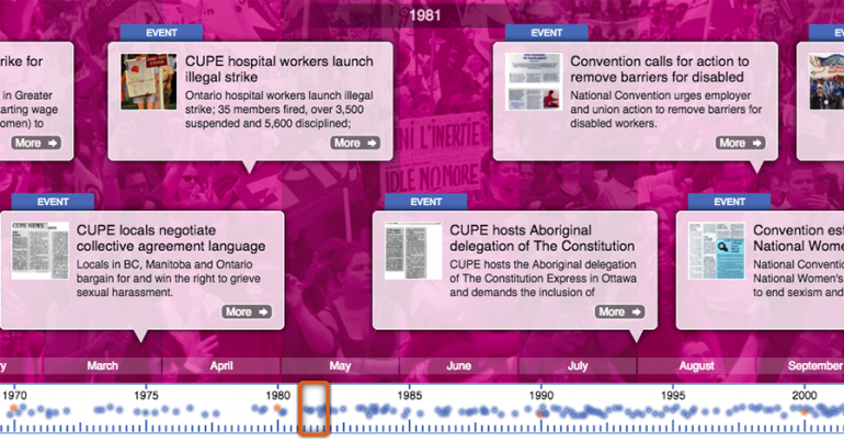 equality-history-timeline