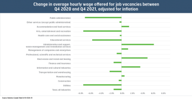 Change in hourly wage