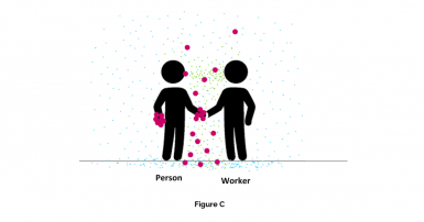 Figure C – A person is infected with COVID-19