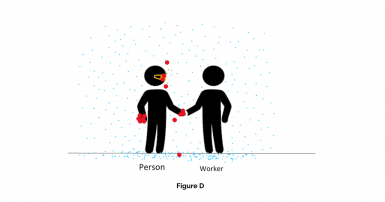 Figure D – Masking as a hygiene principle