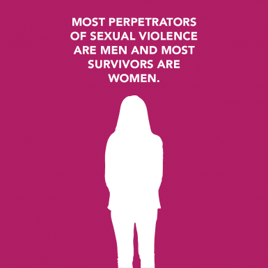 Most perpetrators  of sexual violence  are men and most  survivors are  women.