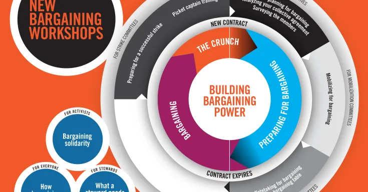 bargaining flowchart