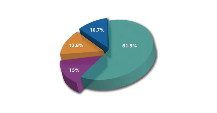 Maximizing the benefit of your EI rebate